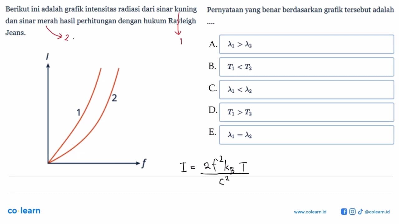 Berikut ini adalah grafik intensitas radiasi dari sinar