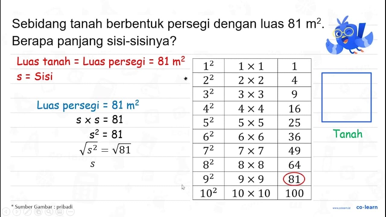 Sebidang tanah berbentuk persegi dengan luas 81 m^(2) .