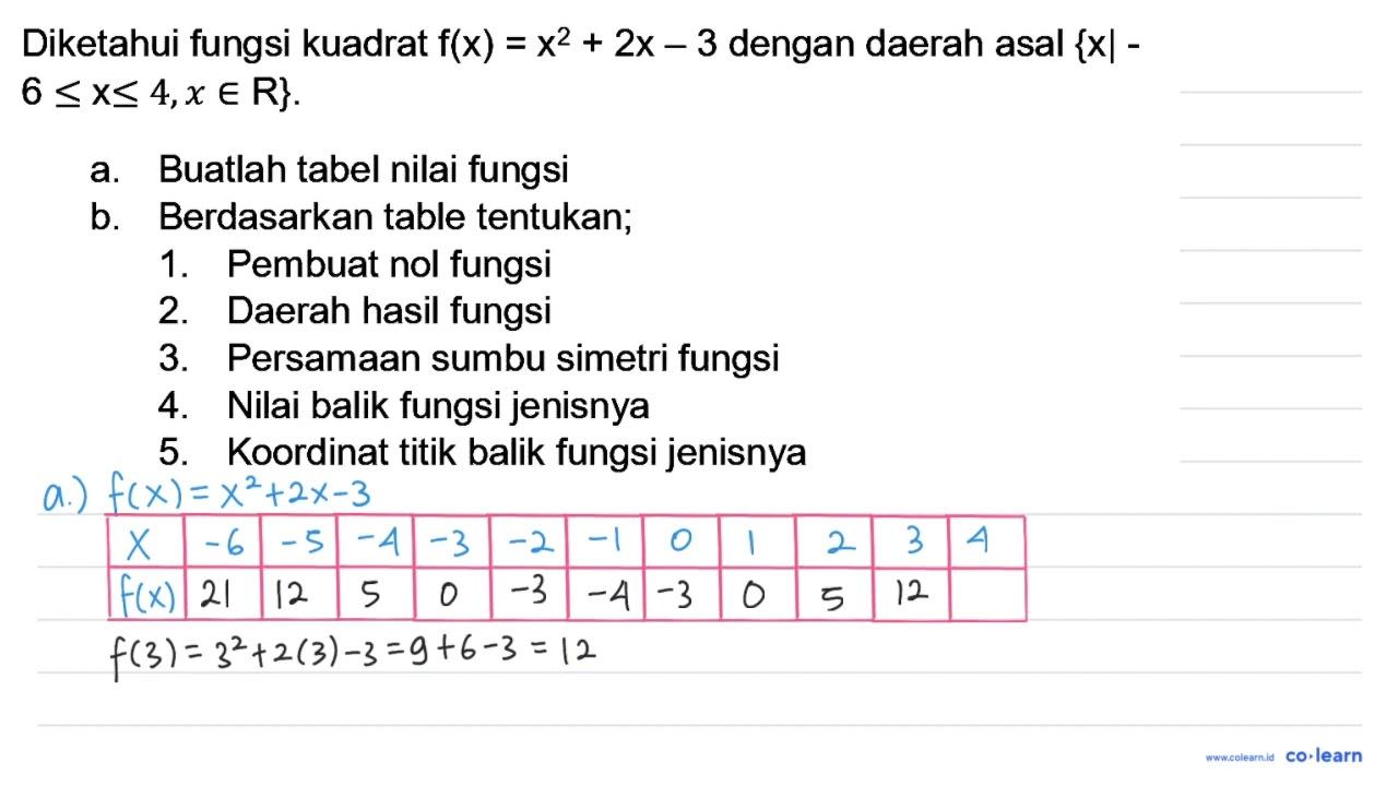 Diketahui fungsi kuadrat f(x)=x^(2)+2 x-3 dengan daerah