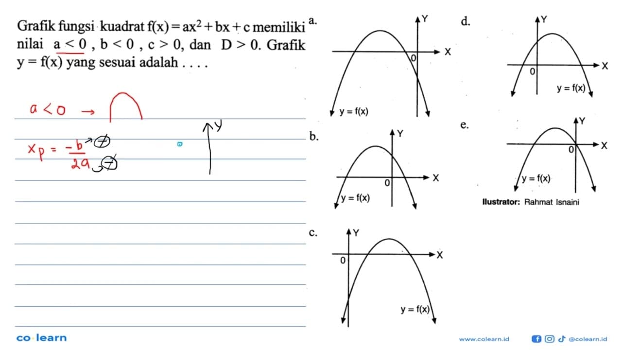 Grafik fungsi kuadrat f(x)=ax^2+bx+c memiliki nilai a<0,