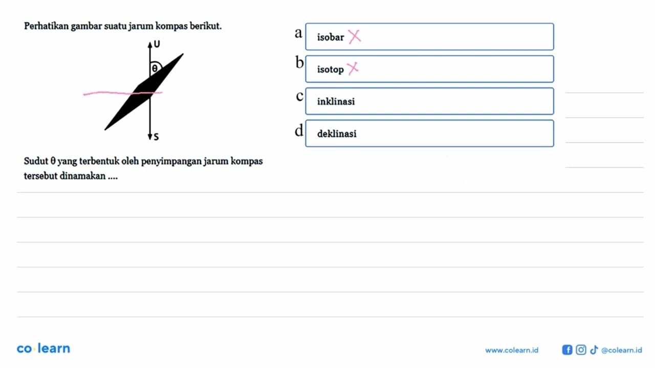 Perhatikan gambar suatu jarum kompas berikut. U theta S