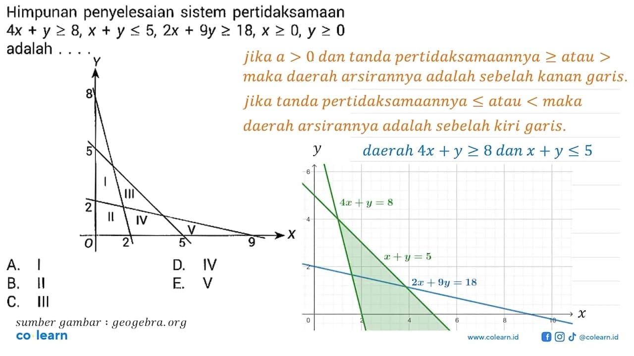 Himpunan penyelesaian sistem pertidaksamaan 4x+y >= 8, x+y