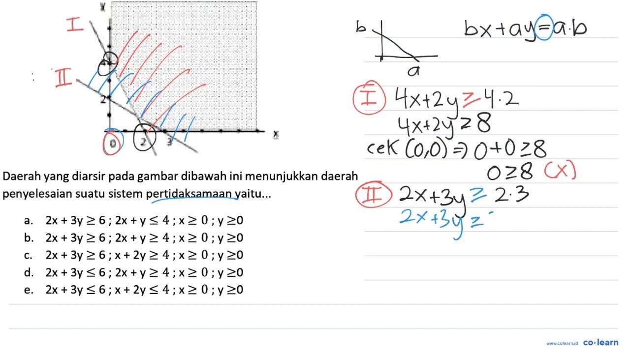 Daerah yang diarsir pada gambar dibawah ini menunjukkan