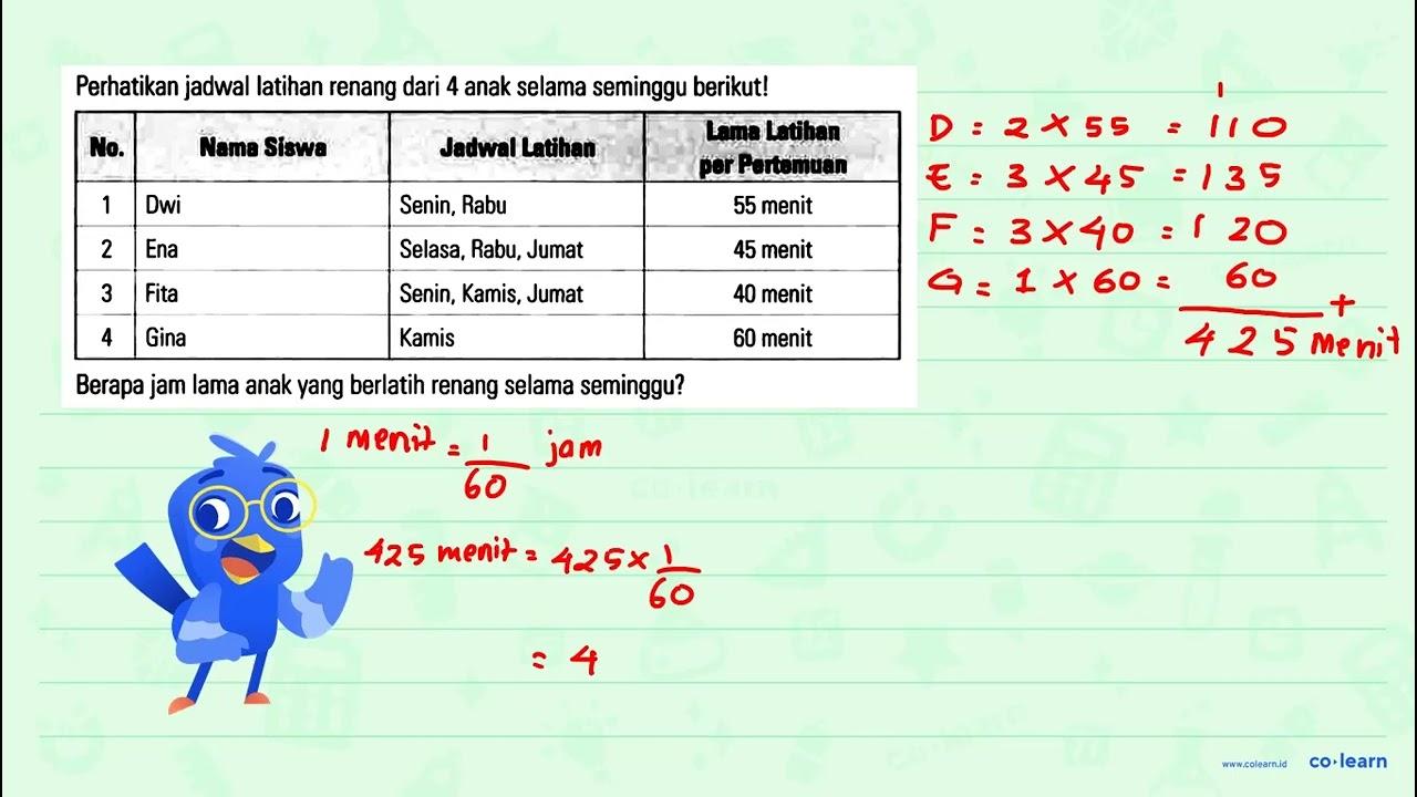 Perhatikan jadwal latihan renang dari 4 anak selama