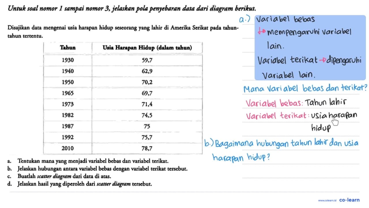 Disajikan data mengenai usia harapan hidup seseorang yang