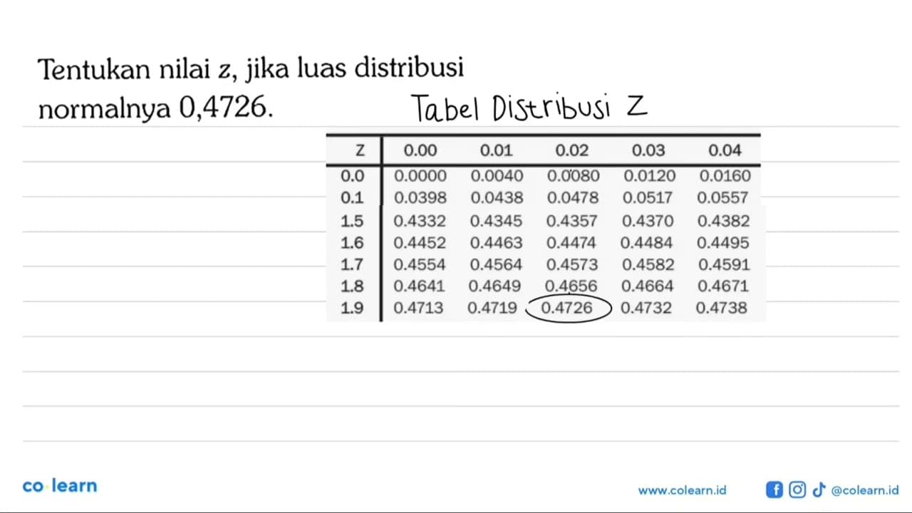 Tentukan nilai z, jika luas distribusi normalnya 0,4726.