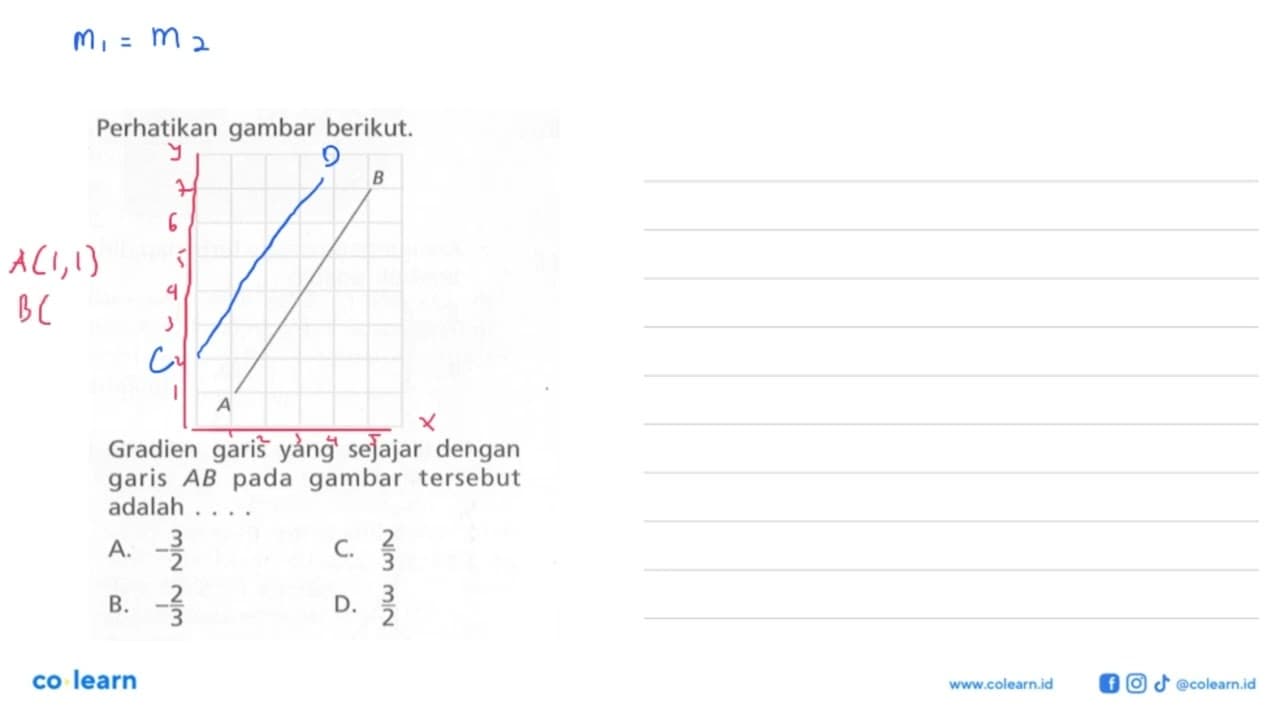 Perhatikan gambar berikut. Gradien garis yang sejajar