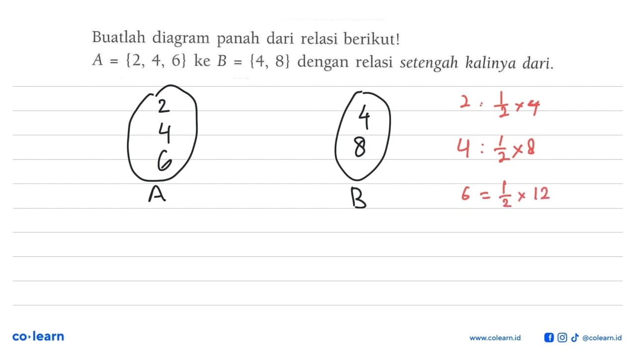 Buatlah diagram panah dari relasi berikut! A = {2, 4, 6} ke