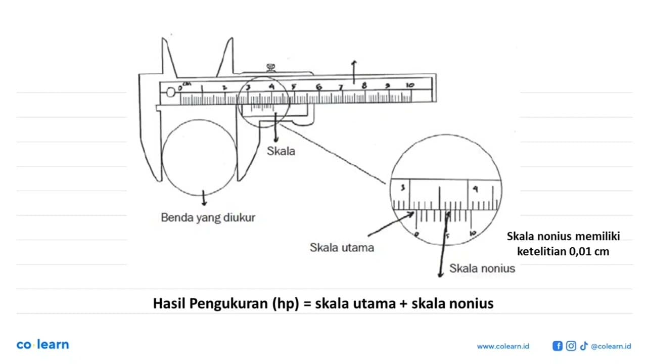 Tentukan bacaan yang ditunjukkan oleh jangka sorong pada