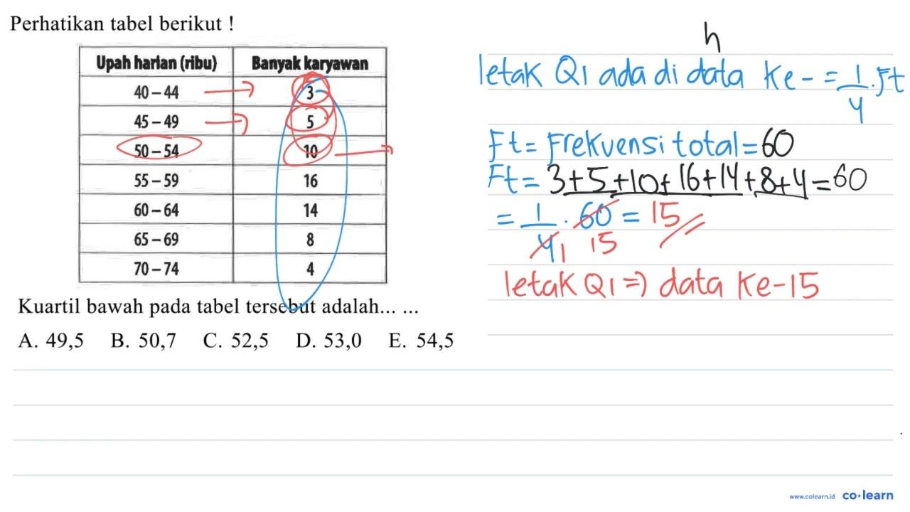 Perhatikan tabel berikut! Upah harian (ribu) Banyak