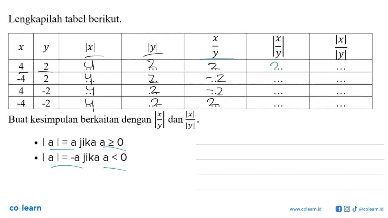 Lengkapilah tabel berikut. x y |x| |y| x/y |x/y| |x|/|y| 4