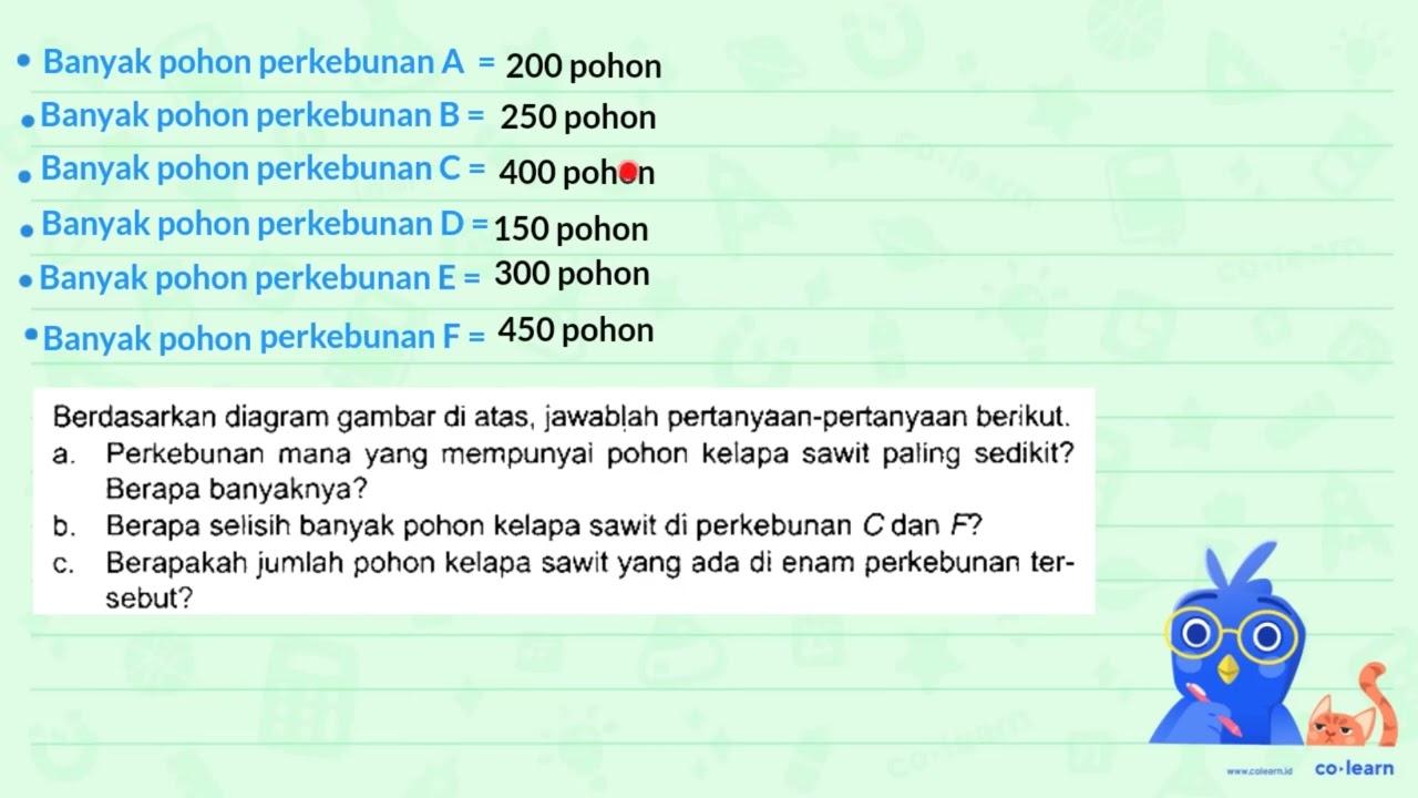 Data banyak pohon kelapa sawit di beberapa perkebunan