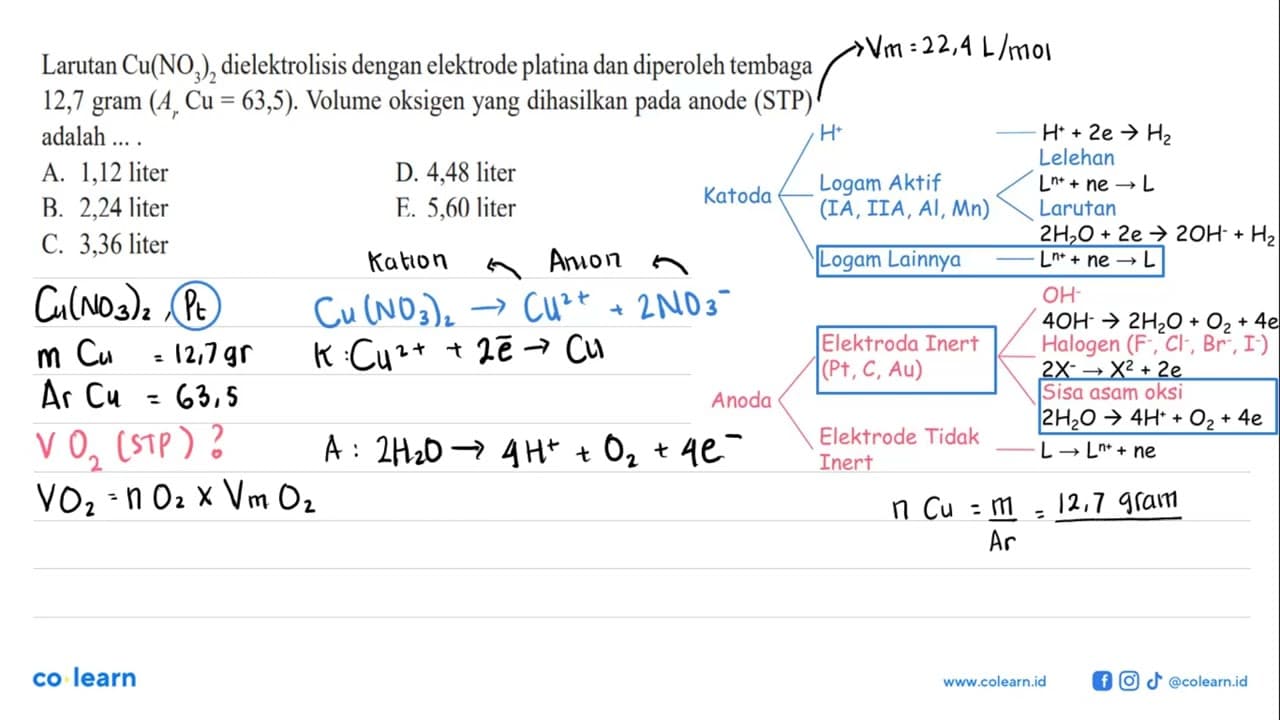 Larutan Cu(NO3)2 dielektrolisis dengan elektrode platina