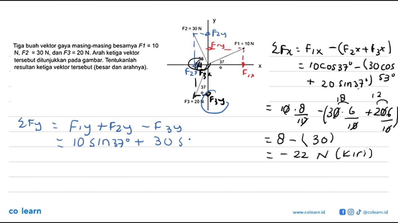 Tiga buah vektor gaya masing-masing besarnya F1=10 N, F2=30