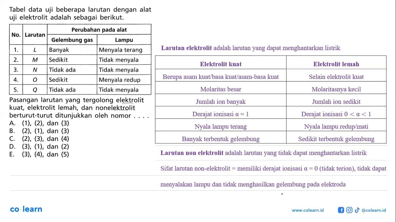 Tabel data uji beberapa larutan dengan alat uji elektrolit