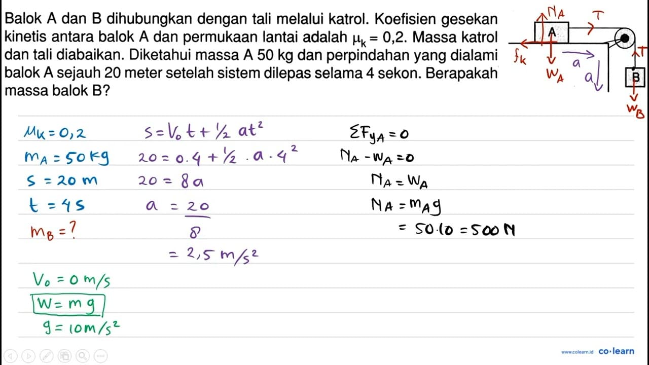 Balok A dan B dihubungkan dengan tali melalui katrol.