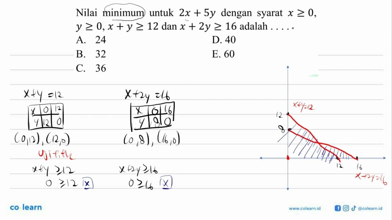 Nilai minimum untuk 2x+5y dengan syarat x>=0, y>=0, x+y>=12