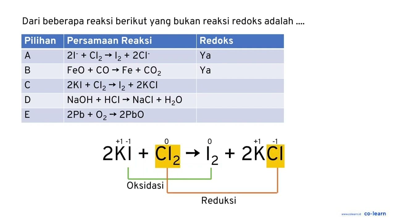 Dari beberapa reaksi berikut yang bukan reaksi redoks