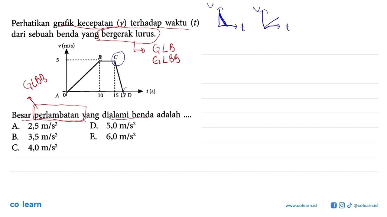 Perhatikan grafik kecepatan (v) terhadap waktu (t) dari