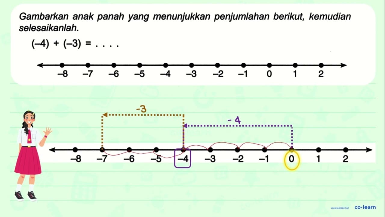 (-4) + (-3) = .... -8 -7 -6 -5 -4 -3 -2 -1 0 1 2
