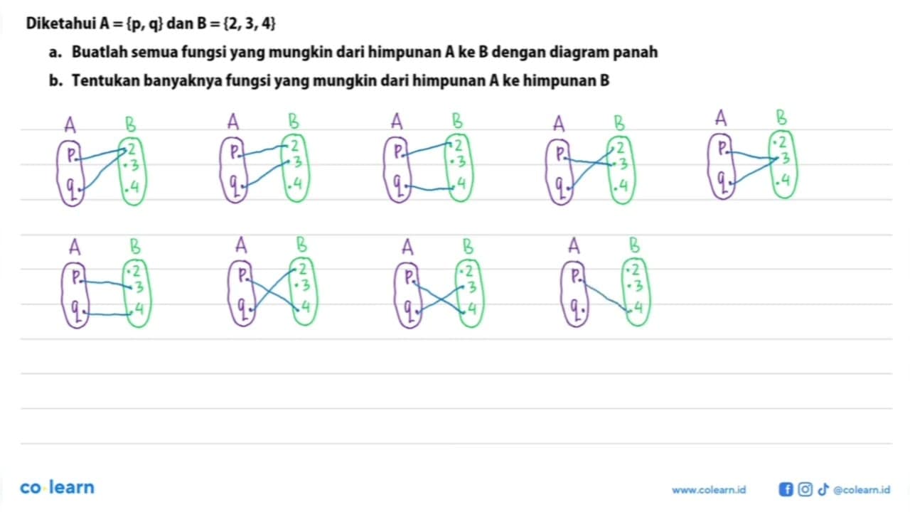 Diketahui A = {p, q} dan B = {2, 3, 4} a. Buatlah semua