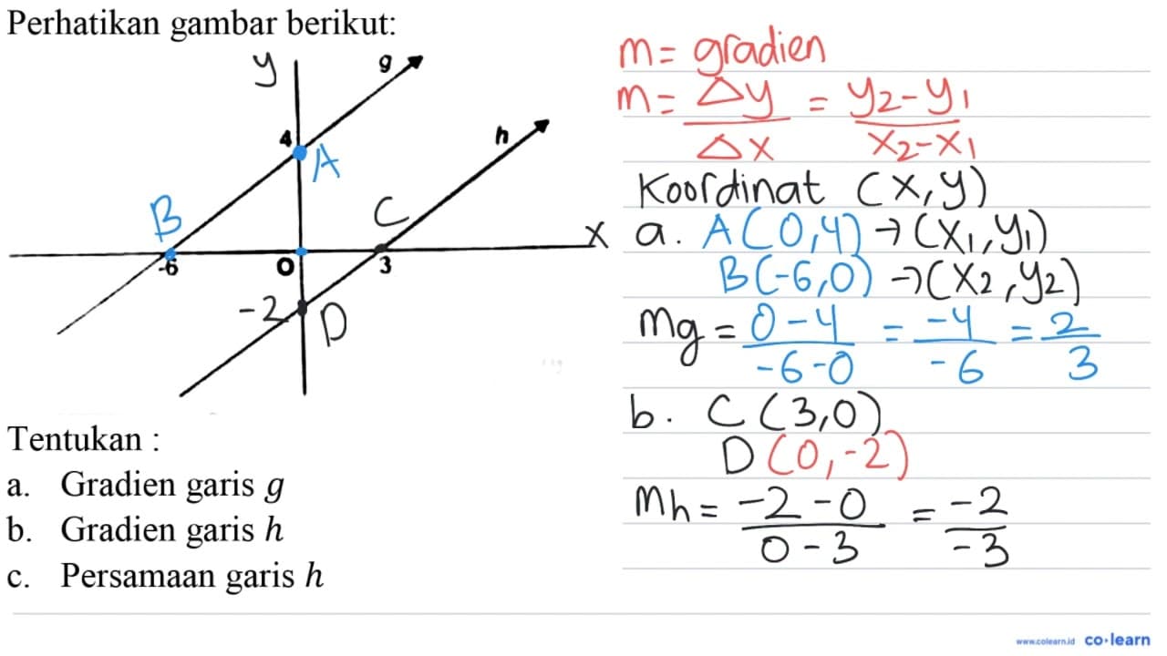 Perhatikan gambar berikut: Tentukan : a. Gradien garis g b.