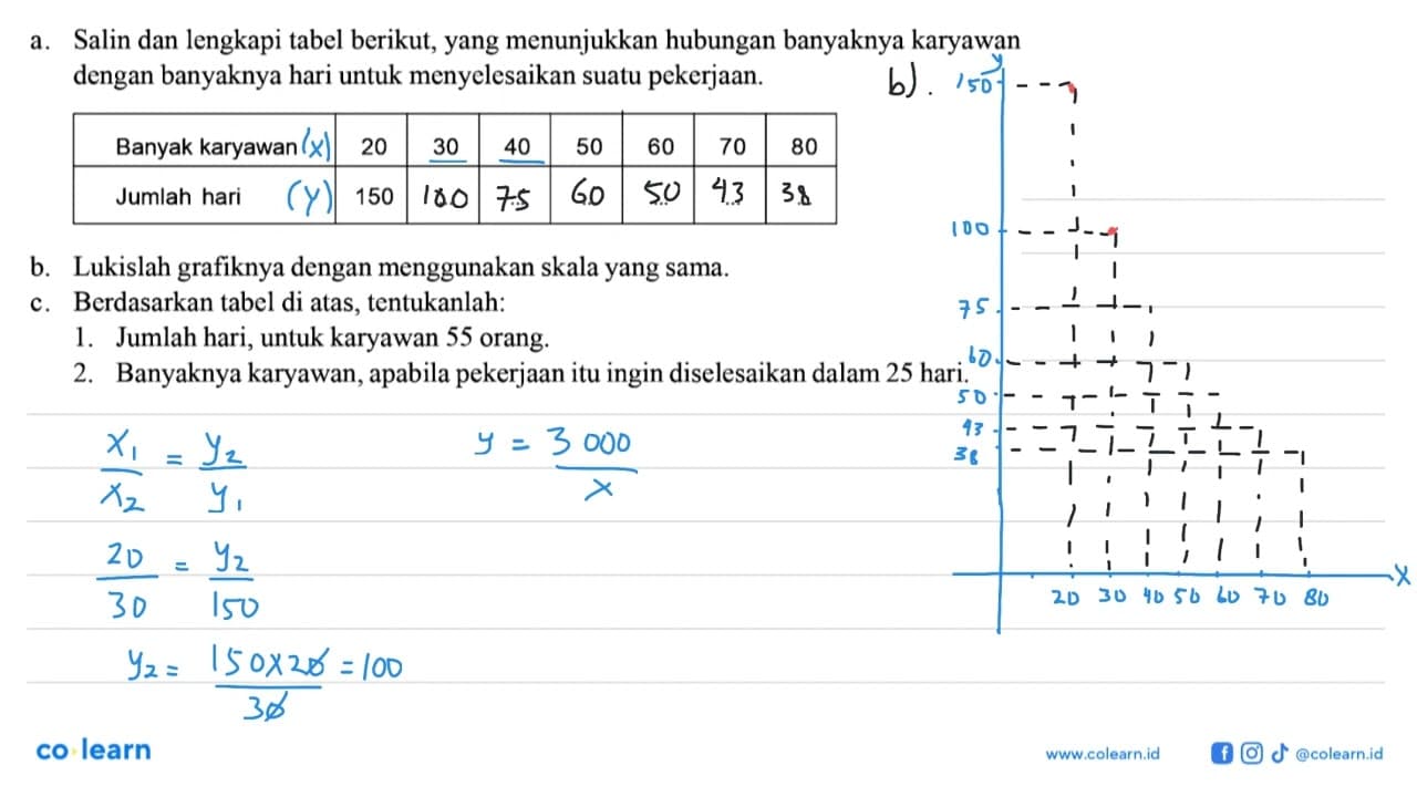 a. Salin dan lengkapi tabel berikut, yang menunjukkan