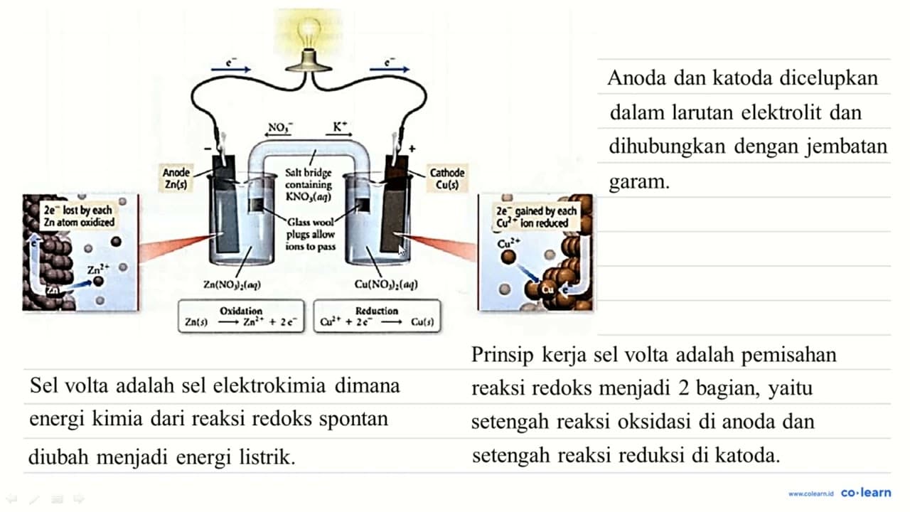 Berdasarkan gambar di atas : Reaksi apakah yang terjadi