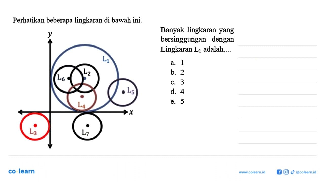 Perhatikan beberapa lingkaran di bawah ini. x y L1 L2 L3 L4