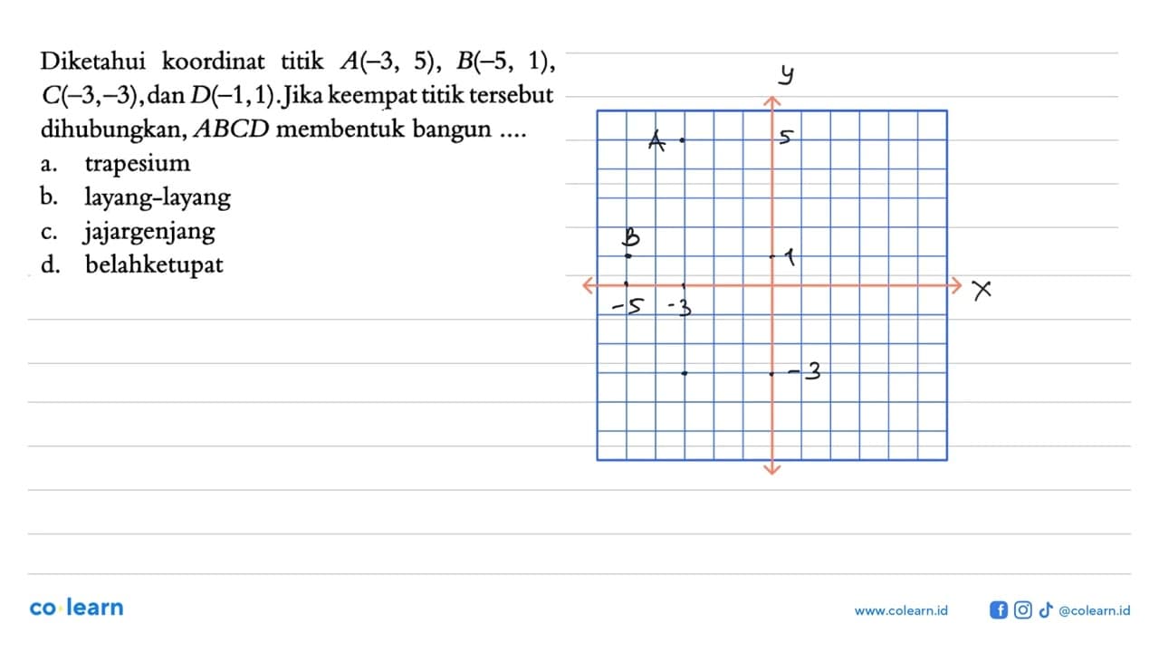 Diketahui koordinat titik A(-3,5), B(-5,1), C(-3,-3), dan