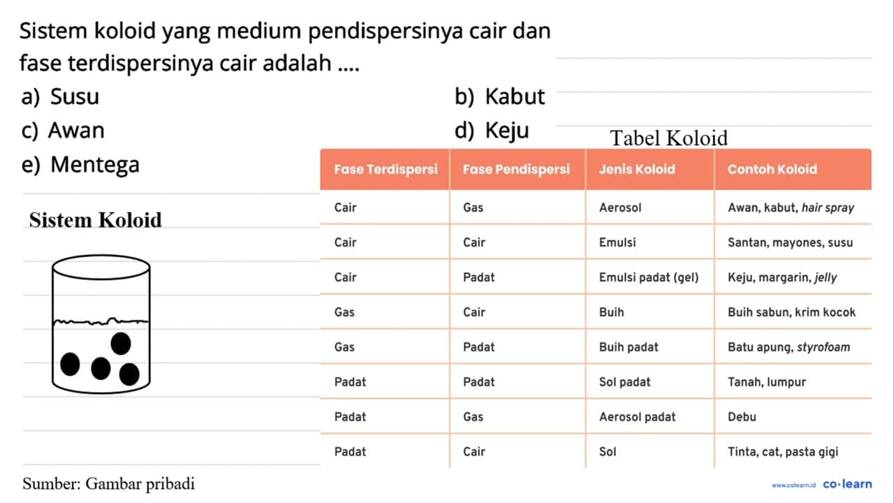 Sistem koloid yang medium pendispersinya cair dan fase