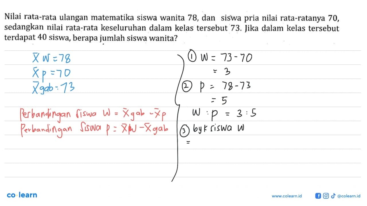 Nilai rata-rata ulangan matematika siswa wanita 78 , dan