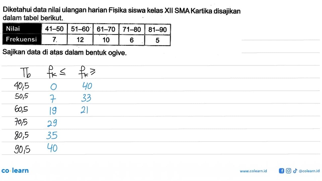 Diketahui data nilai ulangan harian Fisika siswa kelas XII