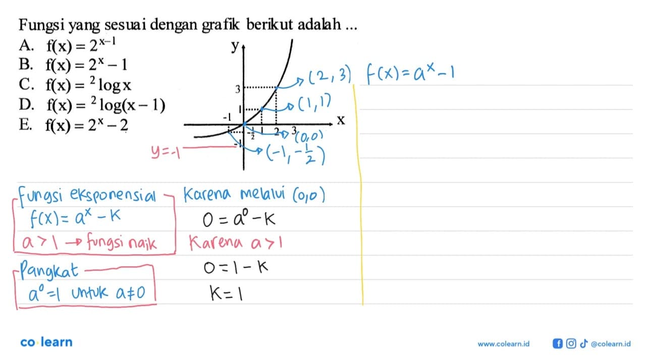 Fungsi yang sesuai dengan grafik berikut adalah ... y 3 1