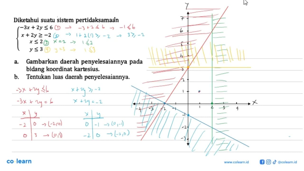 Diketahui suatu sistem pertidaksamaan -3x+2y<=6 x+2y>=-2