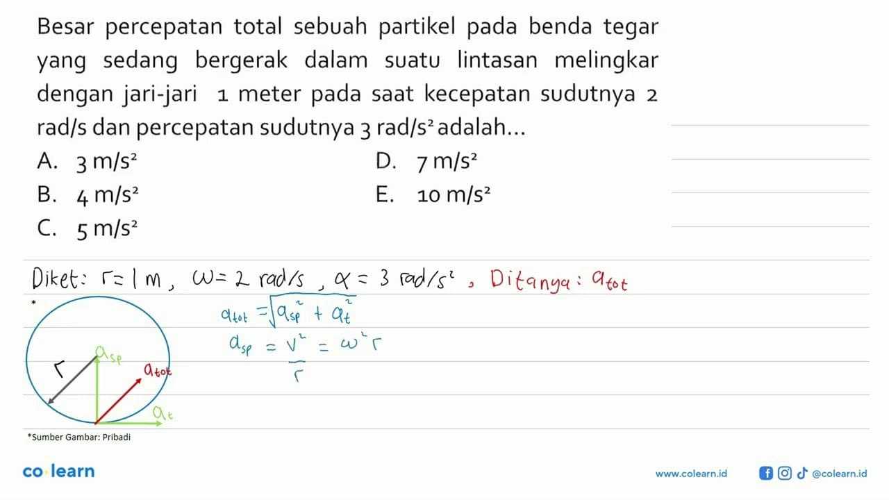 Besar percepatan total sebuah partikel pada benda tegar