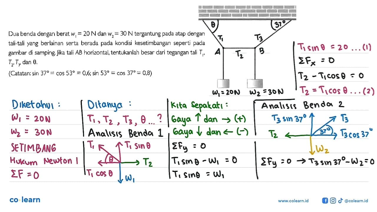 Dua benda dengan berat w1 = 20 N dan w2 = 30 N tergantung