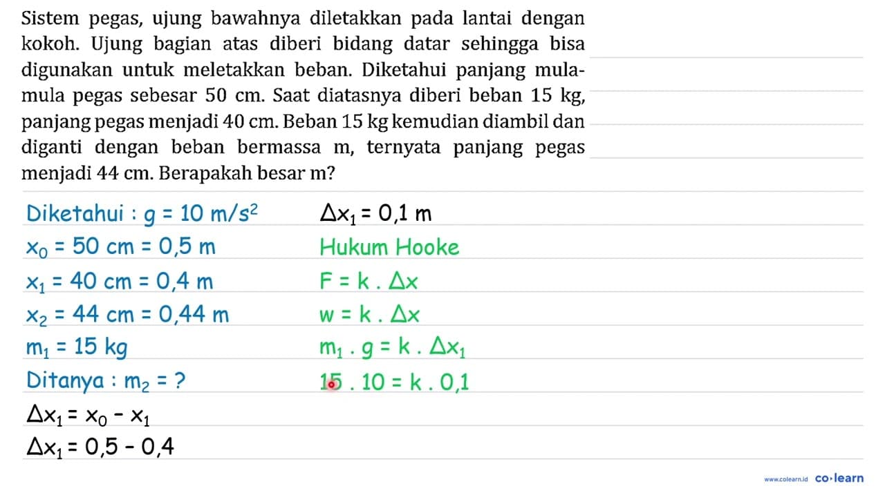 Sistem pegas, ujung bawahnya diletakkan pada lantai dengan