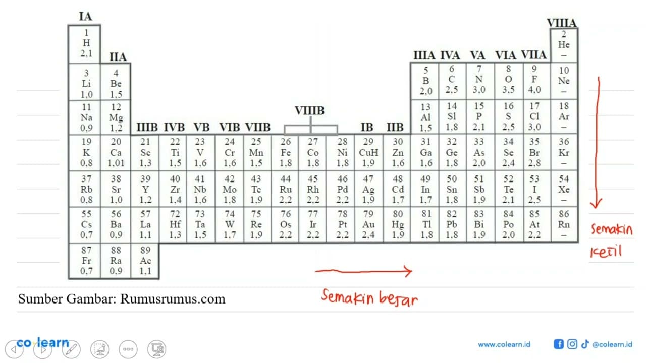 Dalam ikatan kovalen polar, elektron ikatan lebih tertarik