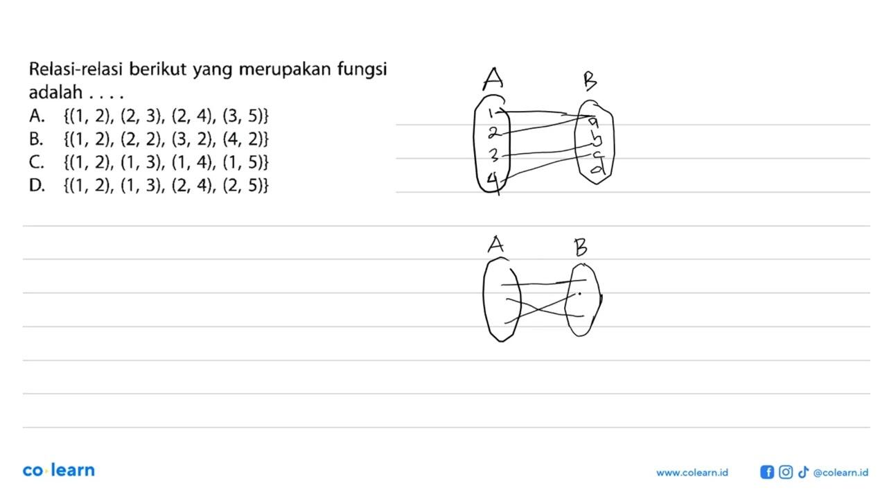 Relasi-relasi berikut yang merupakan fungsi adalah.... A.