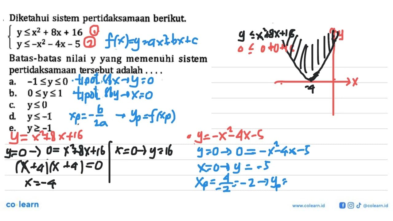 Diketahui sistem pertidaksamaan berikut. y<=x^2+8x+16