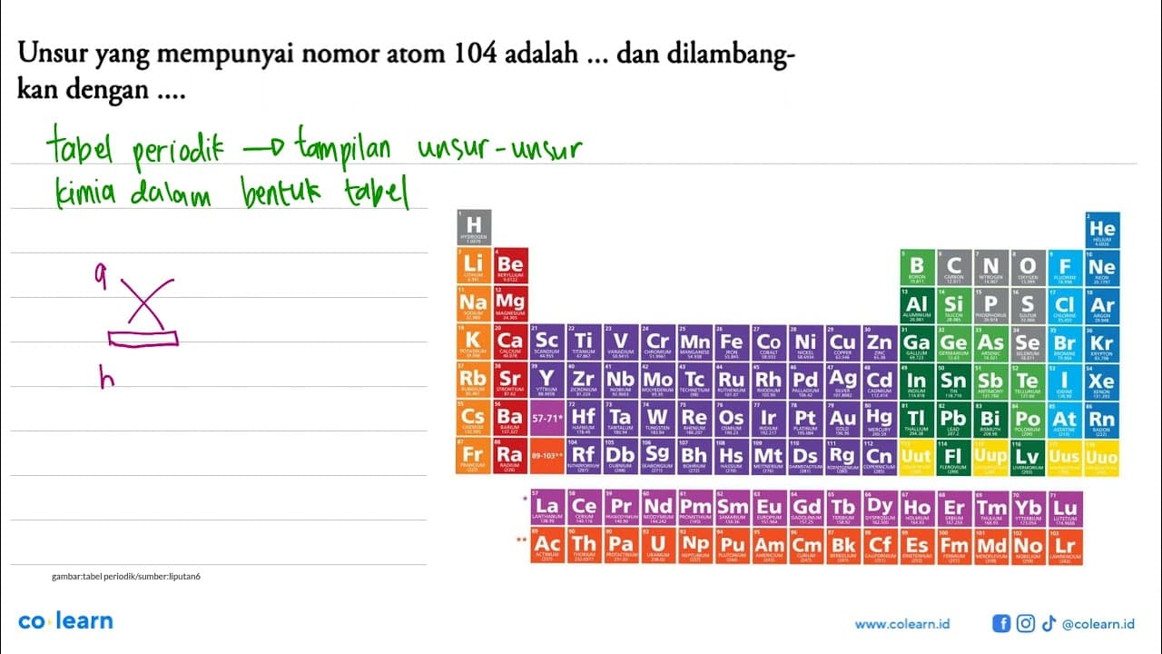 Unsur yang mempunyai nomor atom 104 adalah ... dan