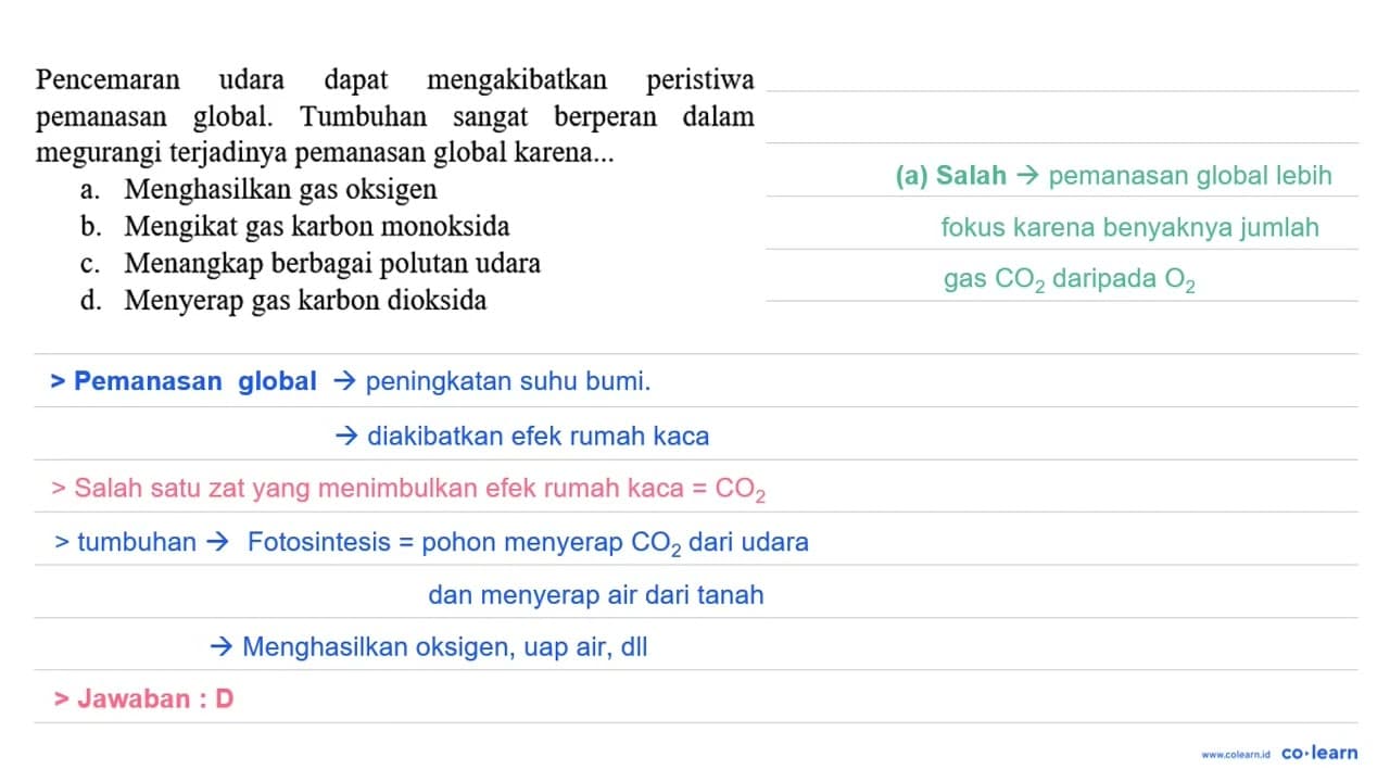 Pencemaran udara dapat mengakibatkan peristiwa pemanasan