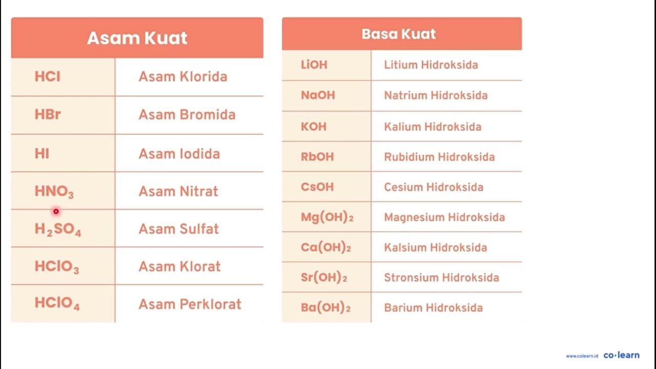 pH dari 100 ~mL larutan H_(2) SO_(4) 0,05 M adalah ... A. 1