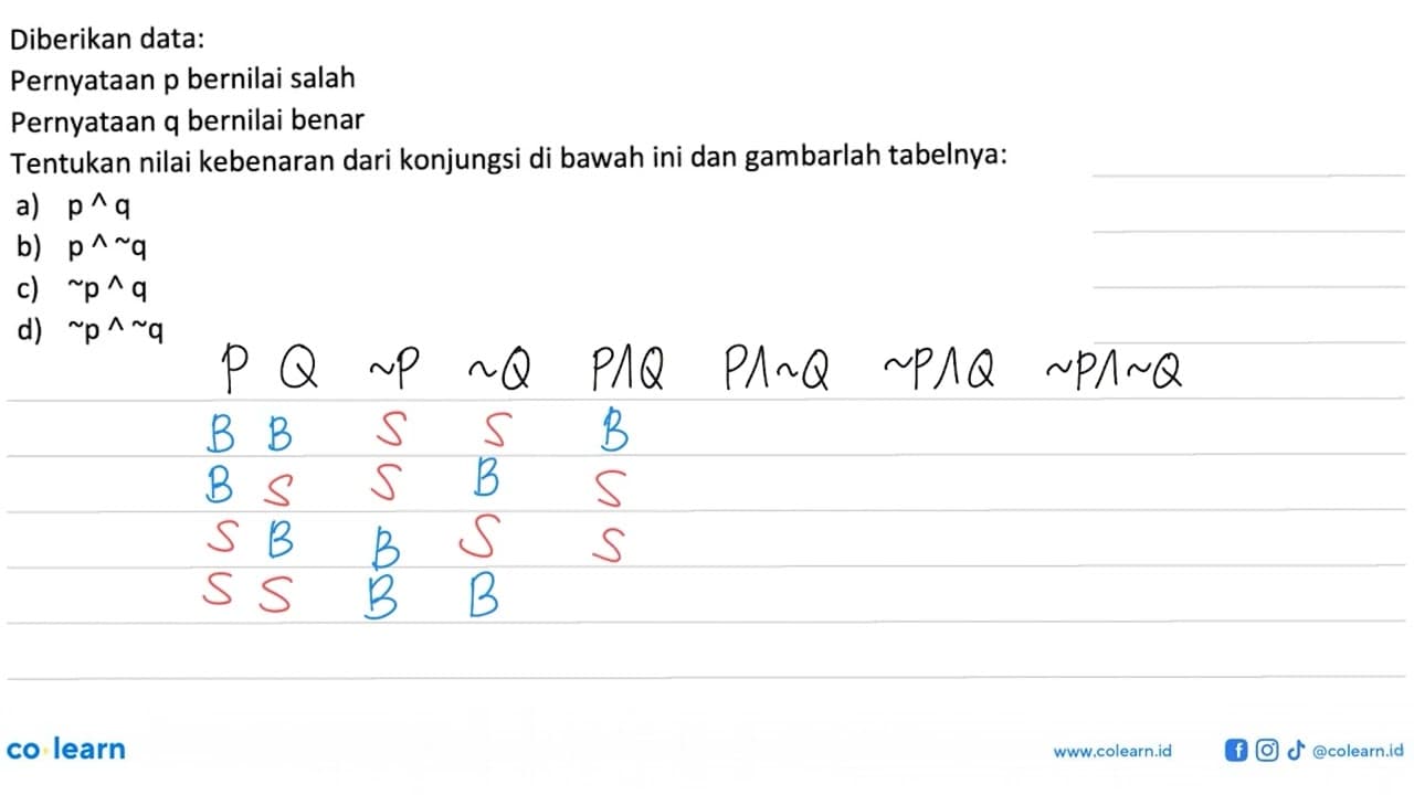 Diberikan data:Pernyataan p bernilai salahPernyataan q