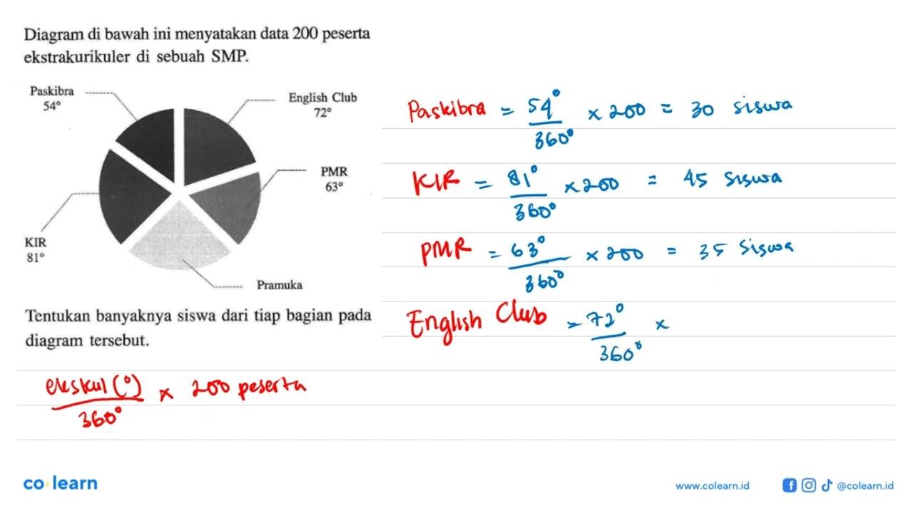 Diagram di bawah ini menyatakan data 200 peserta