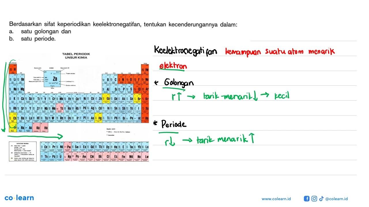 Berdasarkan sifat keperiodikan keelektronegatifan, tentukan