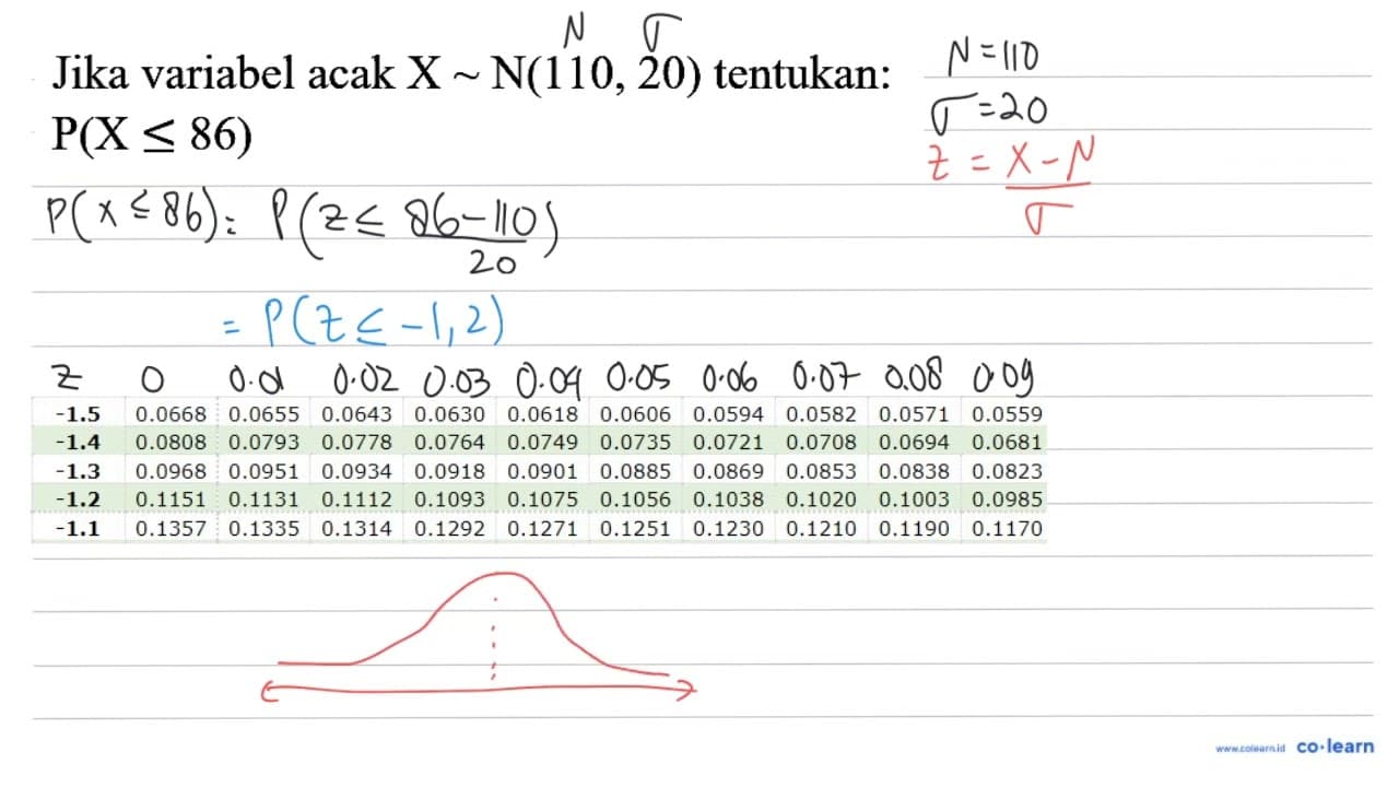 Jika variabel acak X ~ N(110,20) tentukan: P(X <= 86)