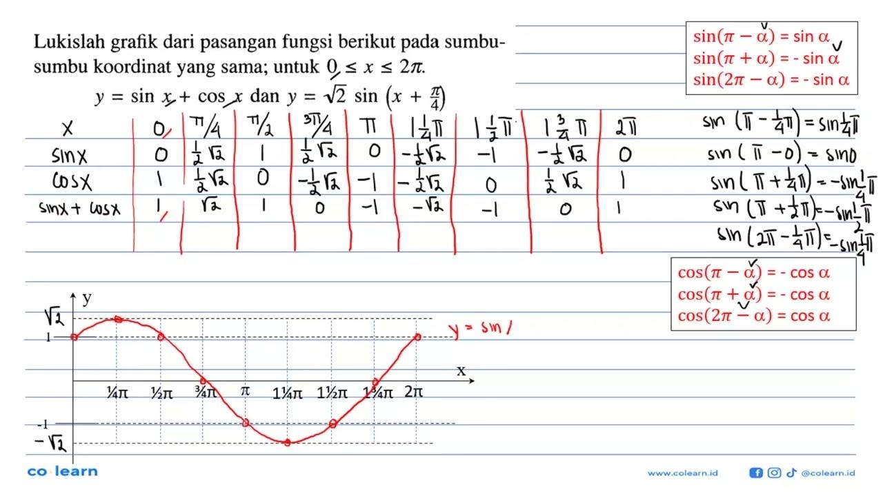 Lukislah grafik dari pasangan fungsi berikut pada