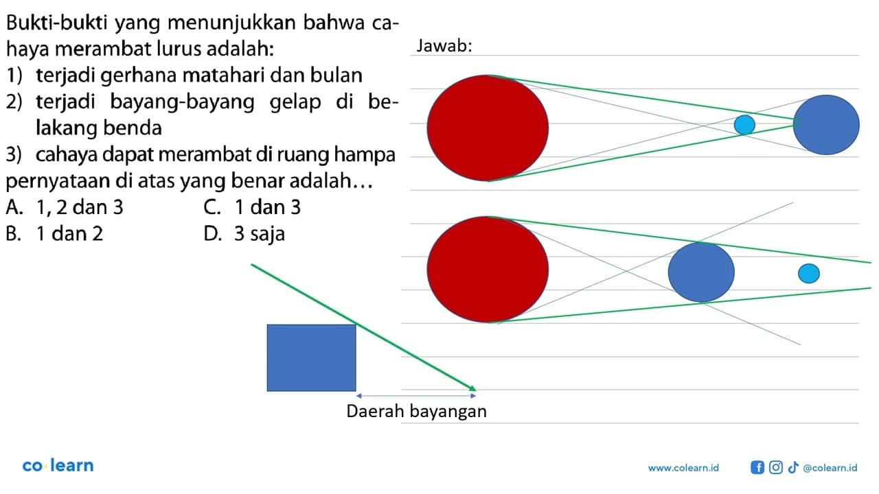 Bukti-bukti yang menunjukkan bahwa cahaya merambat lurus